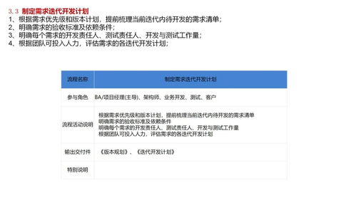 軟件公司項(xiàng)目產(chǎn)品開(kāi)發(fā)全流程、關(guān)鍵交付物與實(shí)戰(zhàn)案例解析