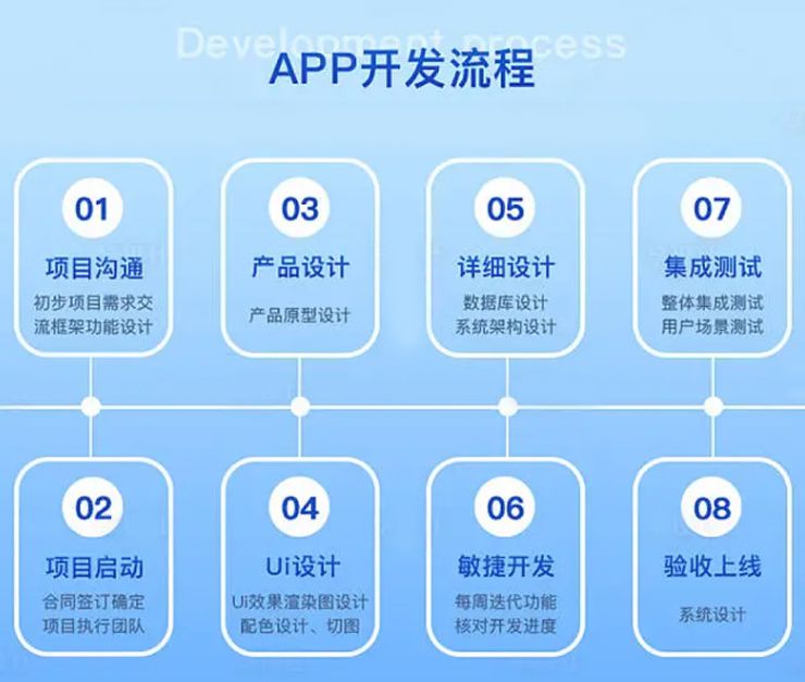 上海APP定制開(kāi)發(fā) 精準(zhǔn)把握客戶需求，匠心打造精品應(yīng)用